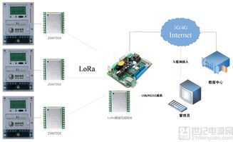 LoRa技术在能源计量领域的突破 通信技术转让的加速器