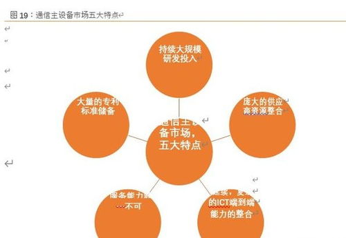 中兴通讯 5G远航，以龙头之姿锚定黄金时代